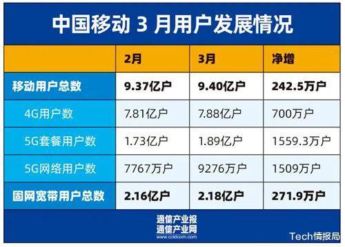 沙漠孤旅 第4页