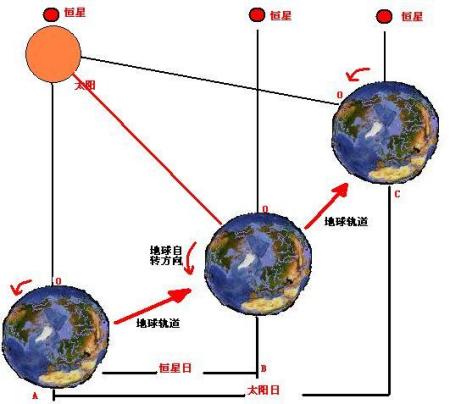 过客谁是谁 第4页