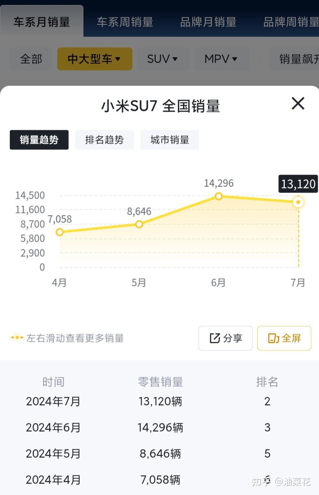 月光之子 第3页