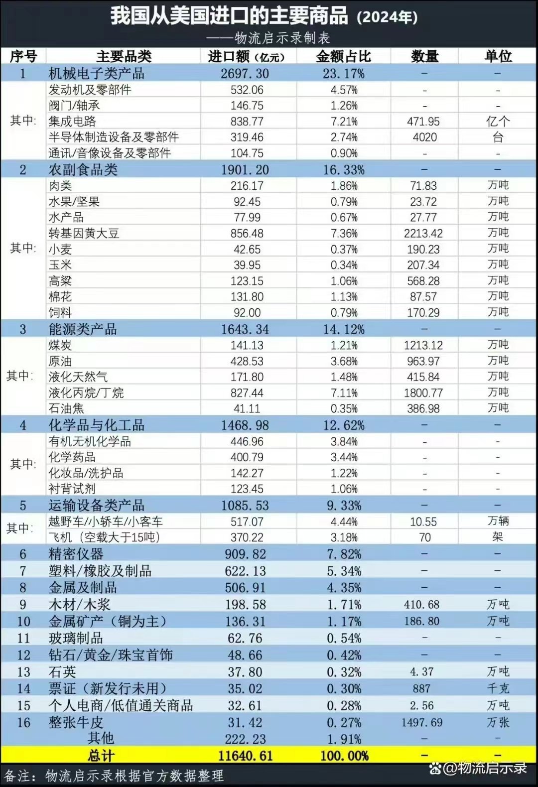 神秘旅人 第3页