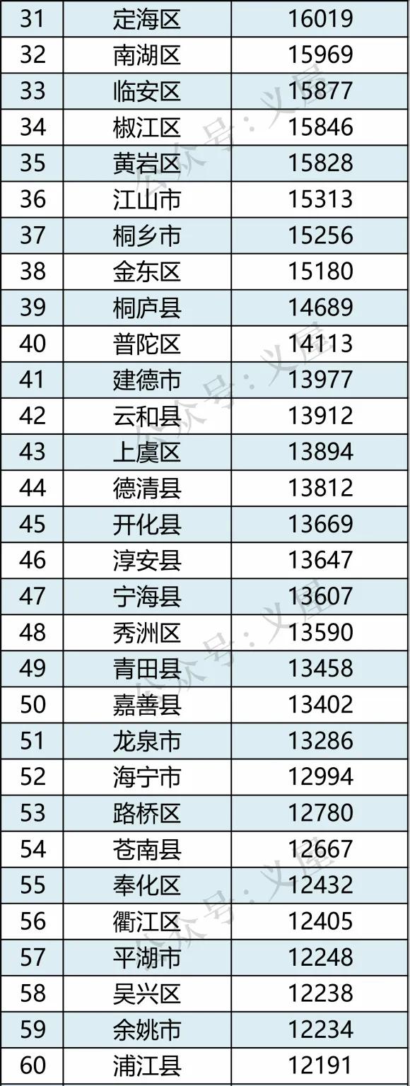你咬我呀！ 第3页