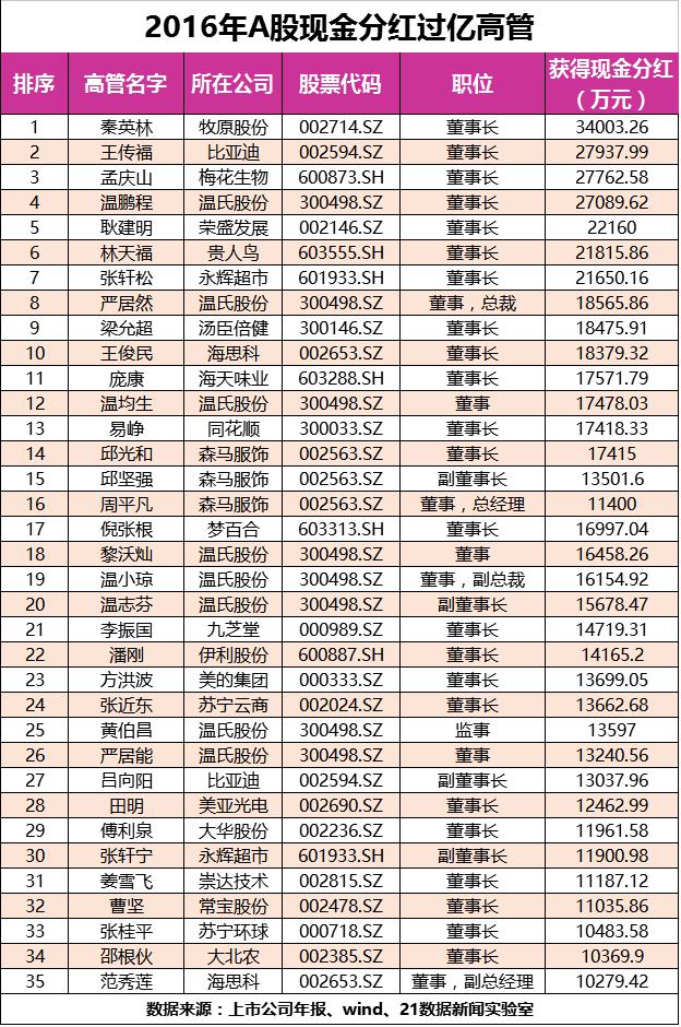 晨曦之光 第3页