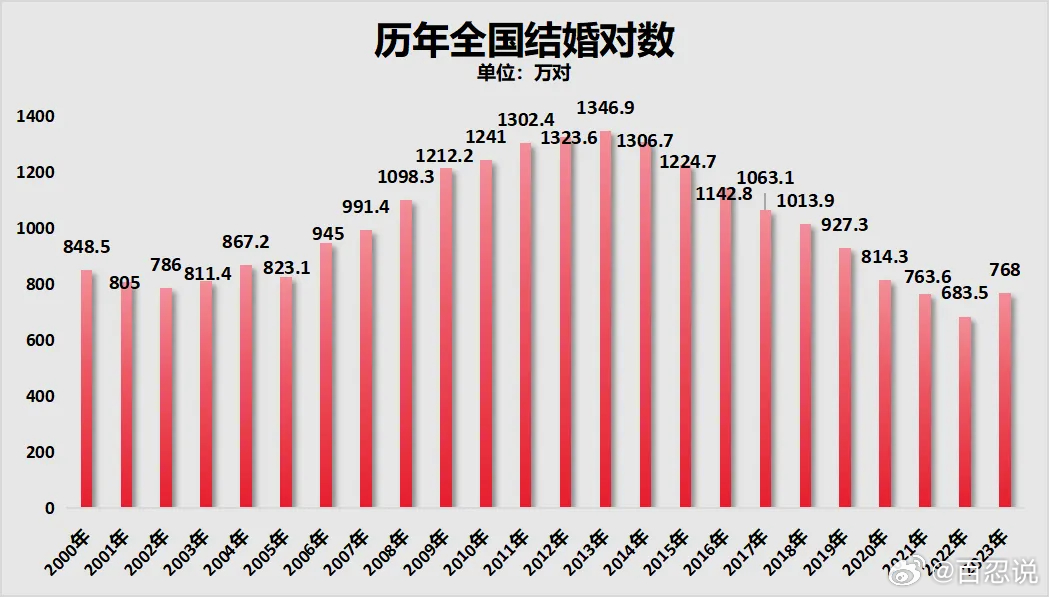 破碎的心   第3页