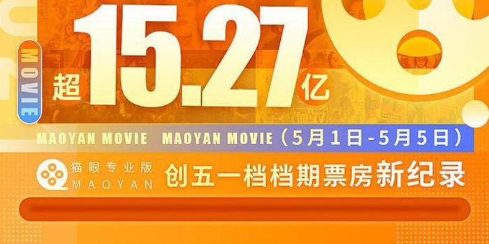 2025年5月 第720页