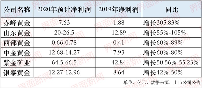 甜蜜的梦境   第2页