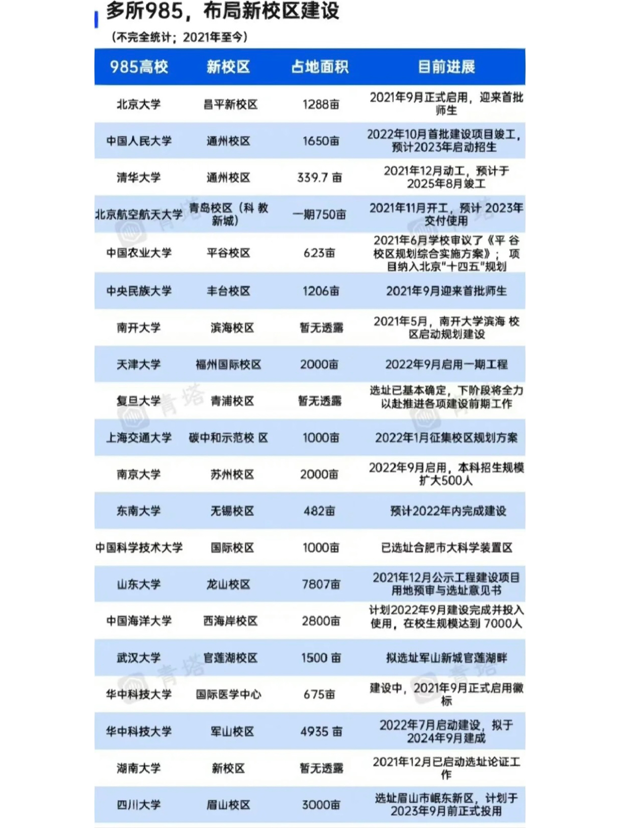 陌上柳絮倾城雪 第2页