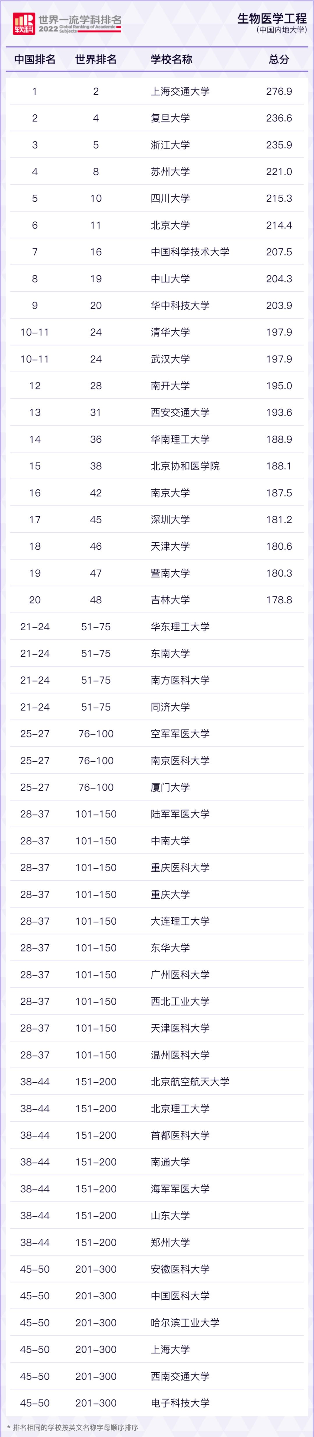 中国大学专业排名软科官网深度解析