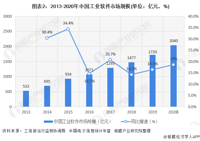 中国市场规模世界第几中国市场规模世界排名分析