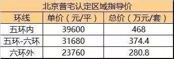 直降95万 北京五环外正上演抢房大战直降95万！北京五环外正上演抢房大战