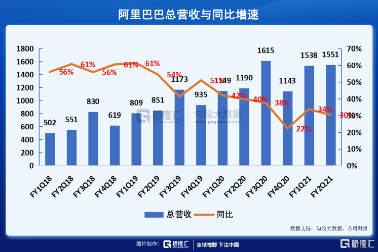阿里巴巴二季度经营利润下降3%阿里巴巴二季度经营利润微降3%，透视其背后的挑战与机遇