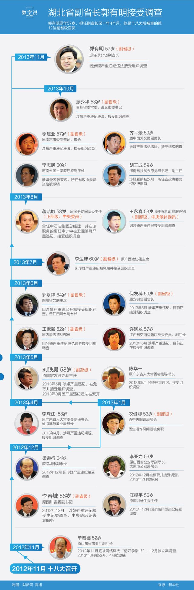 今年已有8名正部级官员落马今年已有八名正部级官员落马，深度解析与观察