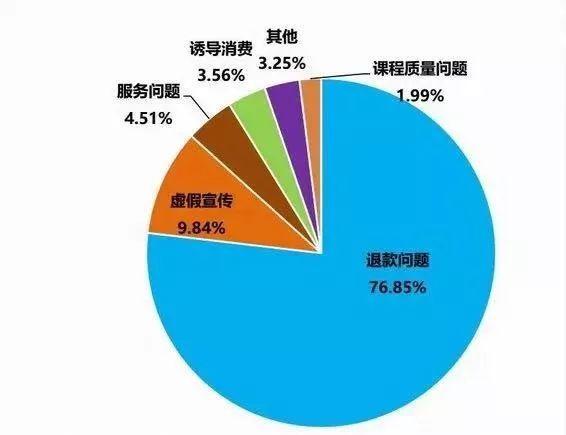 家长投诉英语课少家长投诉英语课少，探讨与解决方案