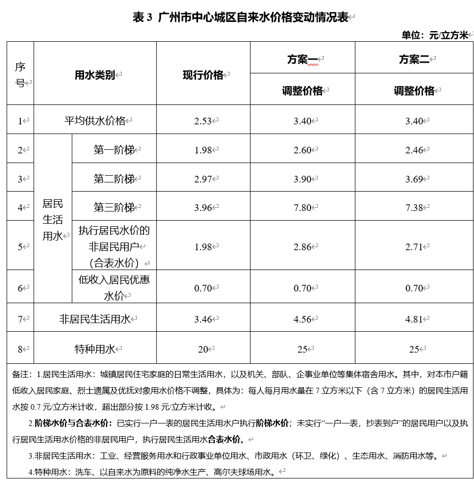 官方通报居民多个月水费都是49.93官方通报，居民多个月水费异常，均为49.93元之谜