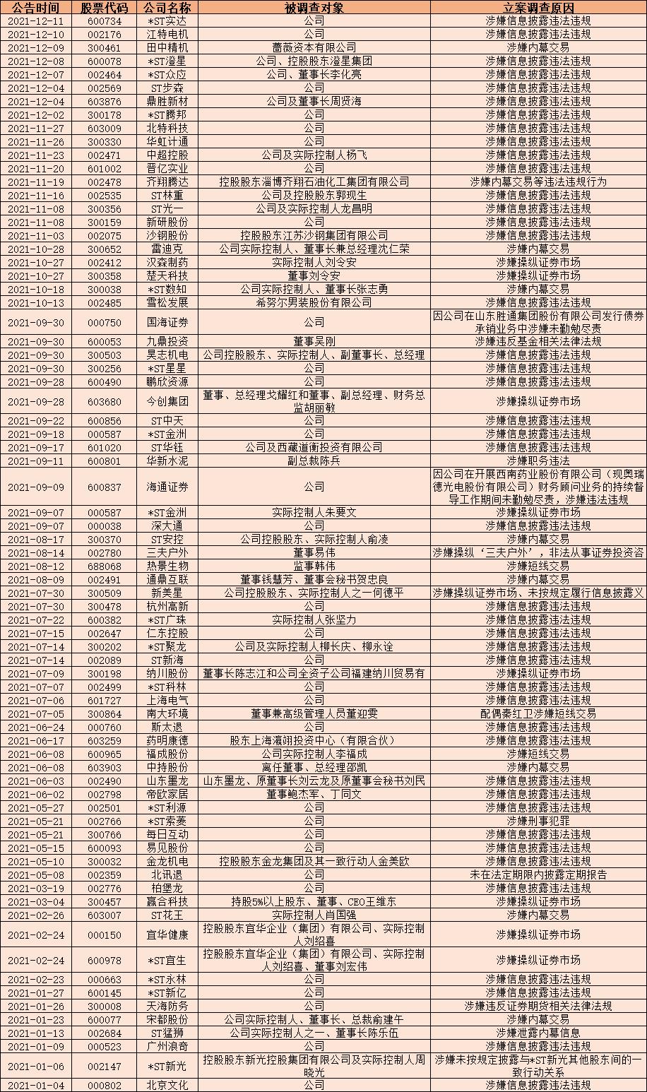 和女友内幕交易被拘内幕交易是一种违法行为，违反了证券市场的公平交易原则。如果您和女友涉及内幕交易并被拘留，那么您应该尊重法律程序，积极配合调查，并接受法律制裁。