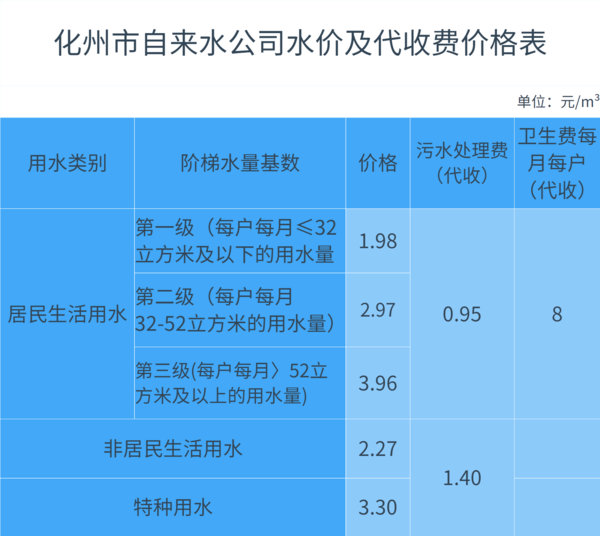 水费每月关于水费每月的探讨，计费方式、费用因素及如何优化管理