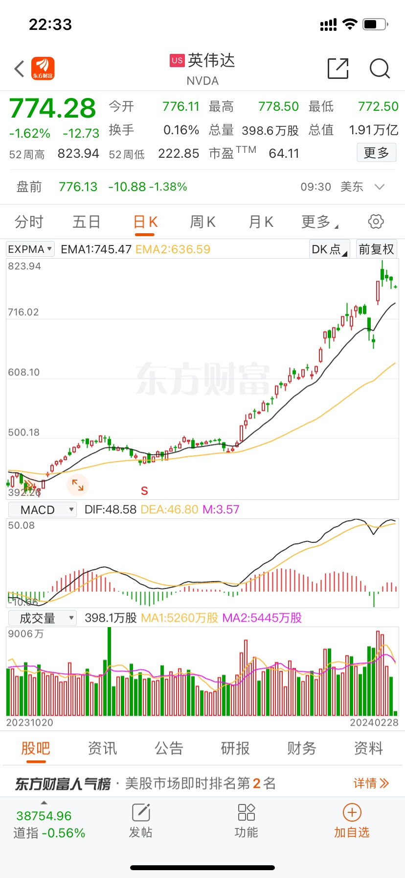 热门中概股大涨 百度涨超2%热门中概股大涨，百度涨超2%——股市热潮解析