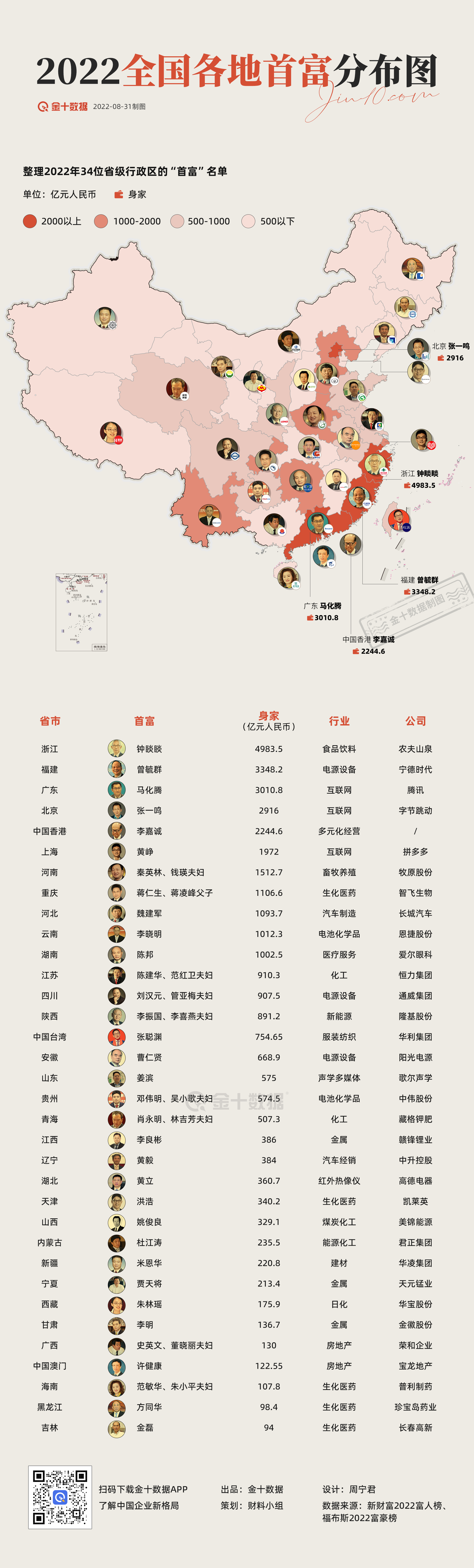 各省首富身价各省首富身价揭秘，财富背后的故事
