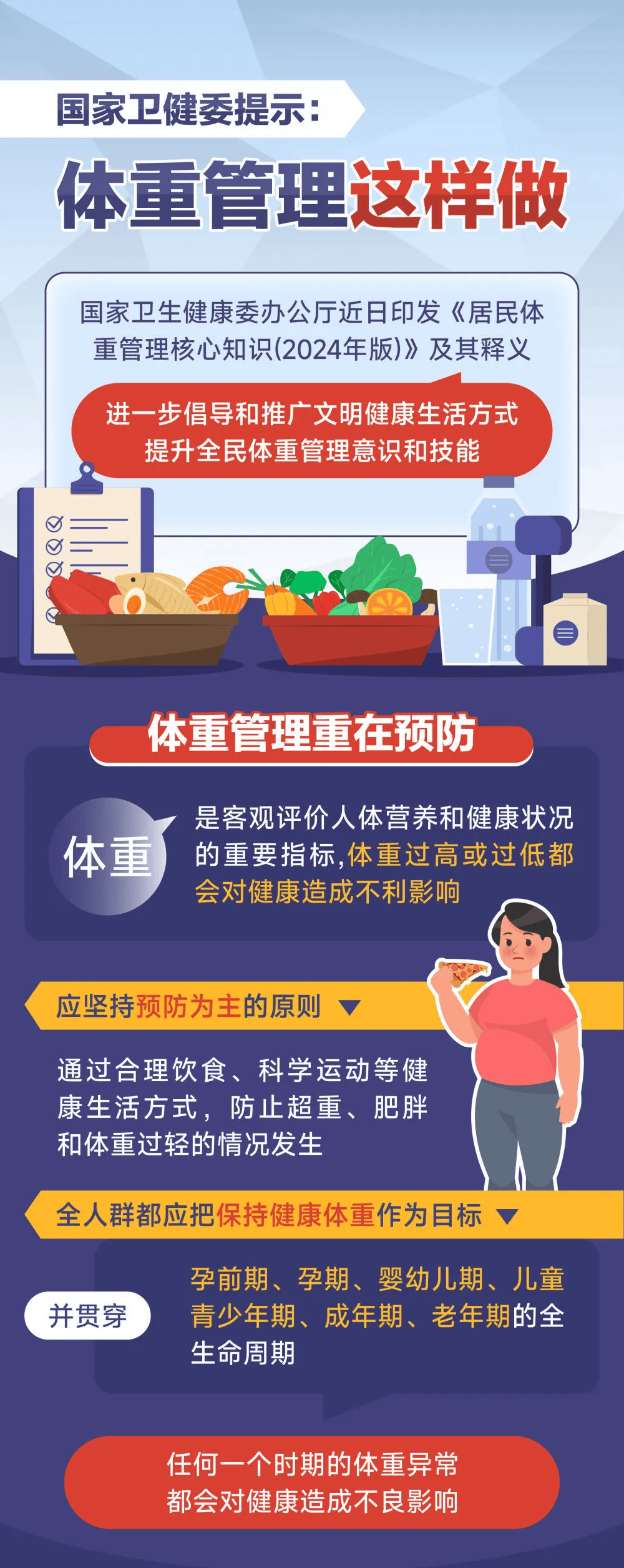 国家卫健委主任再谈健康体重管理国家卫健委主任在谈论健康体重管理时，强调了以下几点
